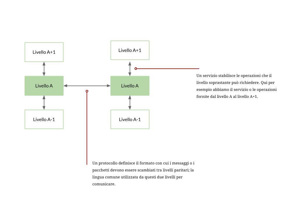 1. Introduzione alle reti di computer