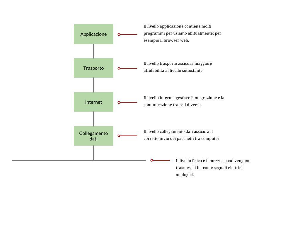 1. Introduzione alle reti di computer