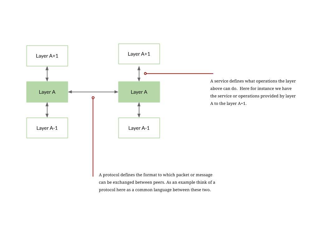 1. Introduzione alle reti di computer