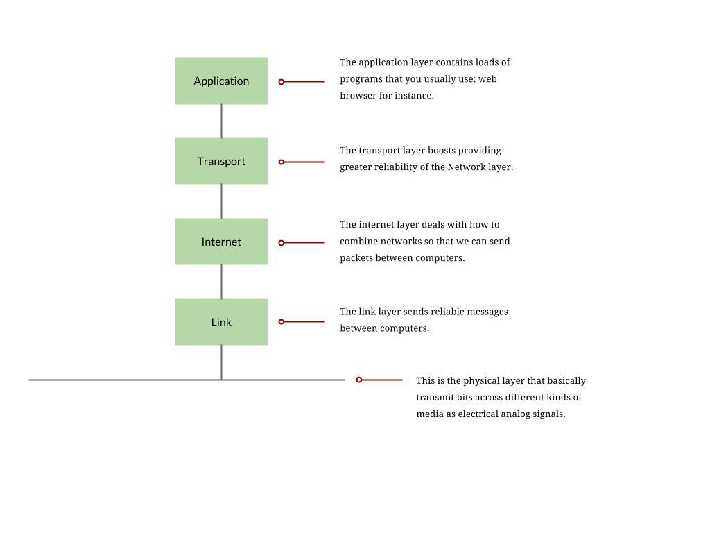 1. Introduzione alle reti di computer